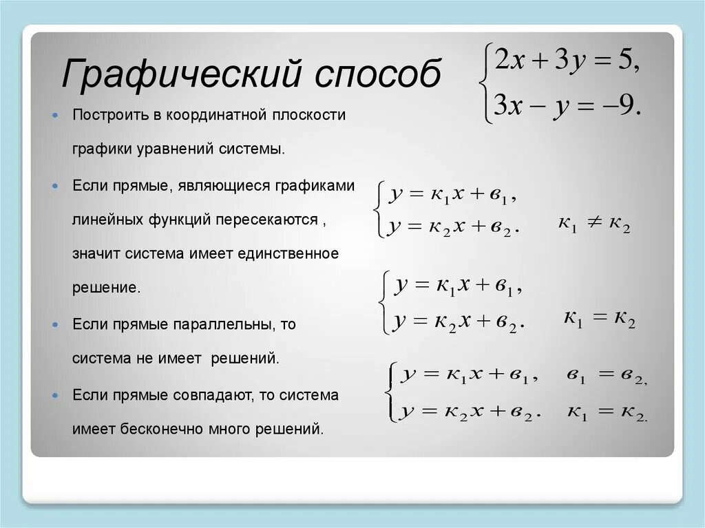 Калькулятор линейных уравнений 7. Графическая система уравнений как решать. Как графически решить систему уравнений. Графическое решение системы уравнений. Графический метод решения системы уравнений.