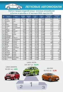 Список цен новых автомобилей
