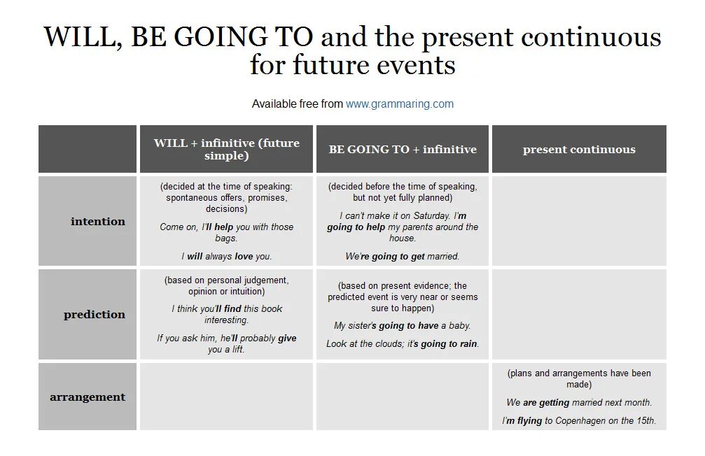 Product opinion. Разница между Future simple и to be going to и present Continuous. Разница между be going to и present Continuous. Be going to Future simple present Continuous разница. Различие между will и be going to present Continuous.