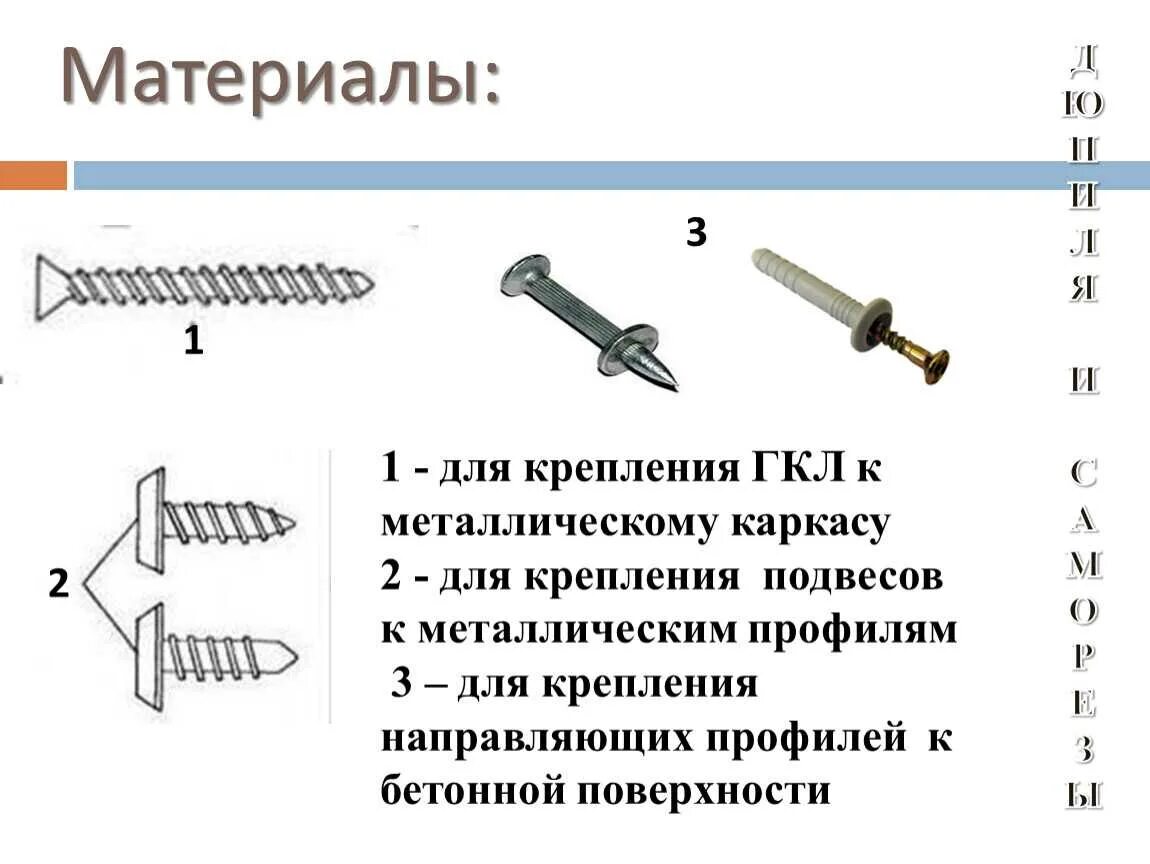 Шурупы для крепления металлического профиля. Шурупы для крепления металлического профиля