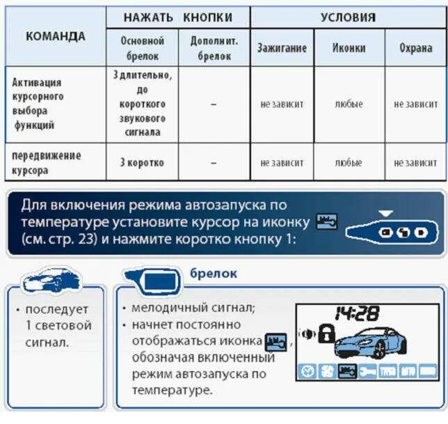 Сигнализация старлайн а91 с автозапуском. Старлайн а91 автозапуск. Сигнализация STARLINE a91 автозапуск. Автозапуск сигнализации старлайн а91 с брелка.