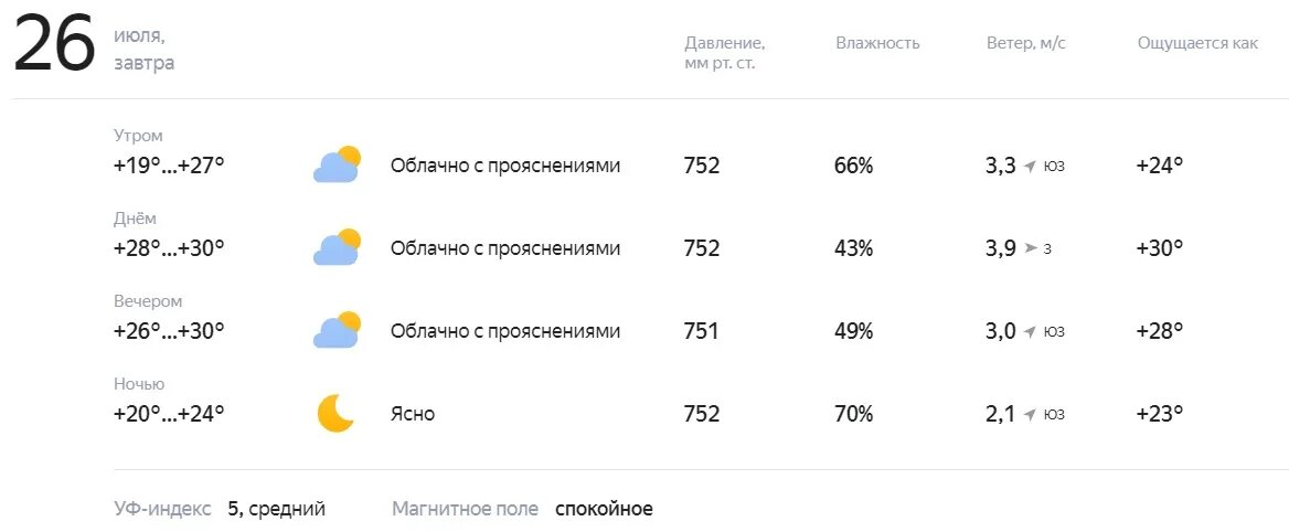 Прогноз погоды самара завтра по часам