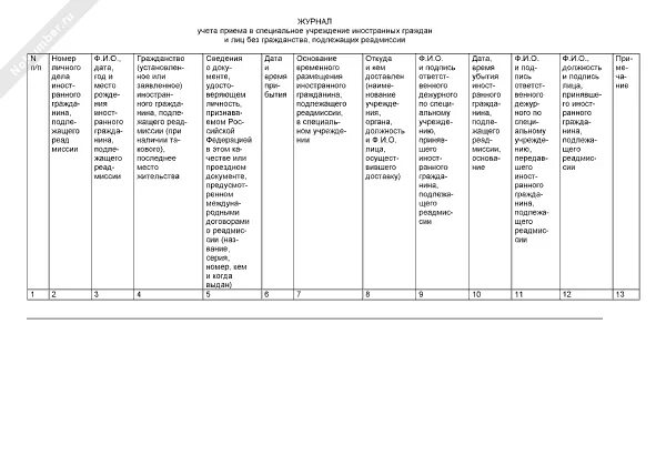 Учет приема иностранных. Журнал регистрации иностранных граждан в гостинице. Журнал учёта приёмов иностранных граждан. Журнал регистрации приема посетителей. Журнал приема посетителей руководителем организации.