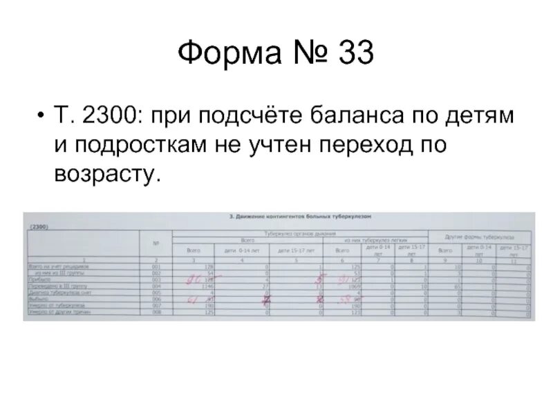 Форма 33. Отчет по фтизиатрии бланк. Статический отчет по туберкулезу. Отчетная форма туберкулез МЗКР. 33 Форма по туберкулезу.