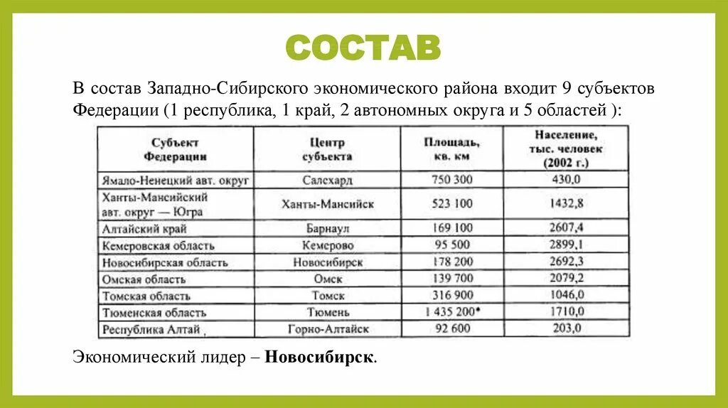 Население сибири таблица