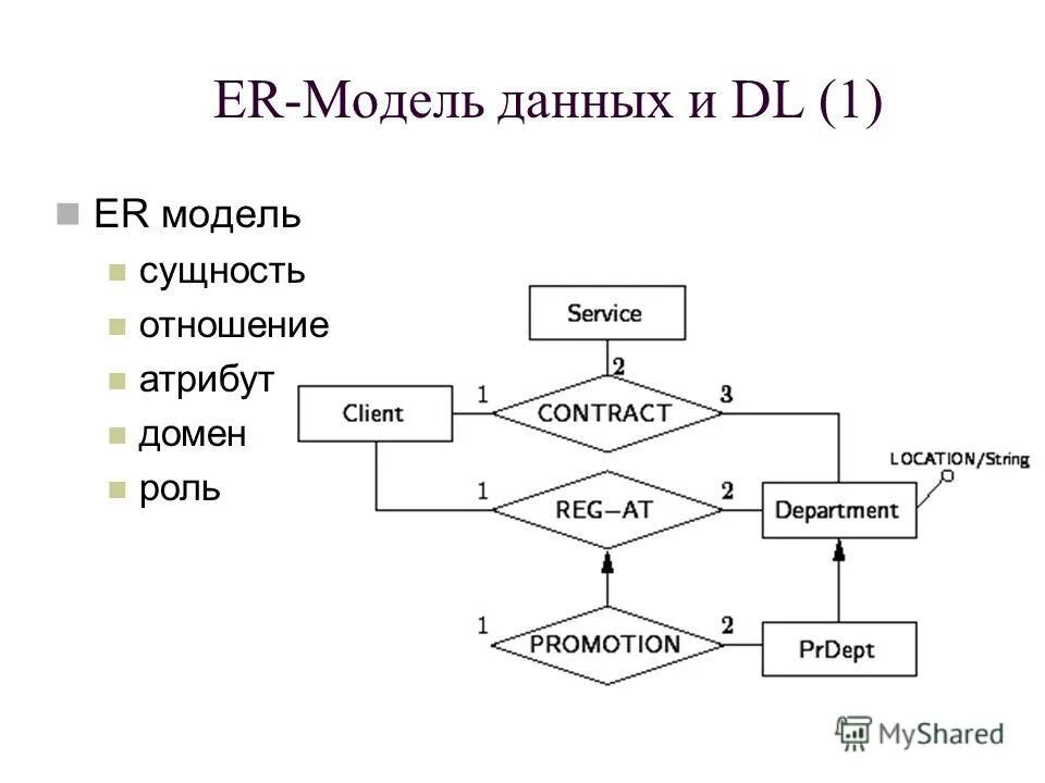 Модель источника информации