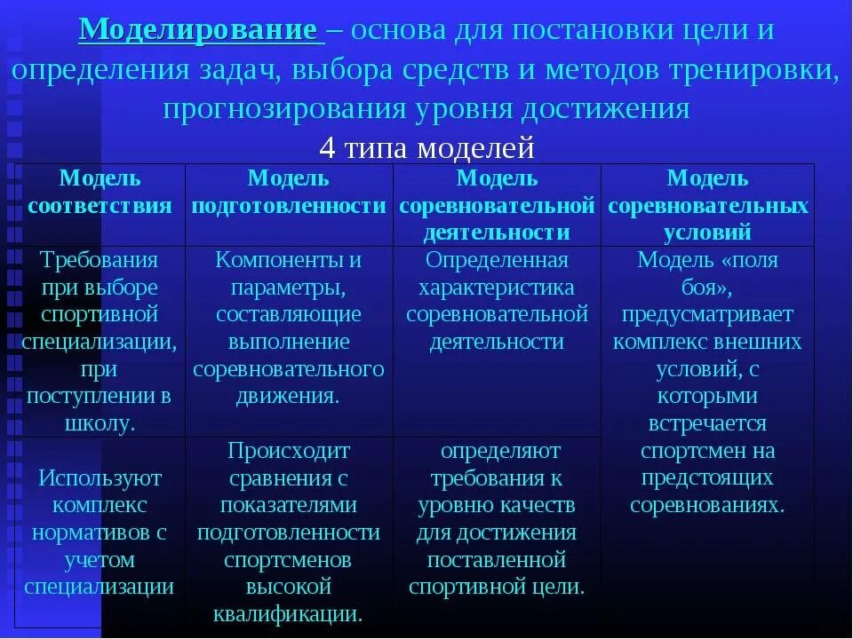 Виды подготовки в спортивной тренировке. Виды тренировочного процесса. Задачи тренировочного процесса. Методы и принципы спортивной тренировки. Средства и методы подготовки спортсмена