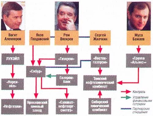 Владельцы магазинов в россии. Владельцы торговых сетей. Кому принадлежат сетевые магазины. Хозяева торговых сетей в России. Кому принадлежат сетевые магазины в России.