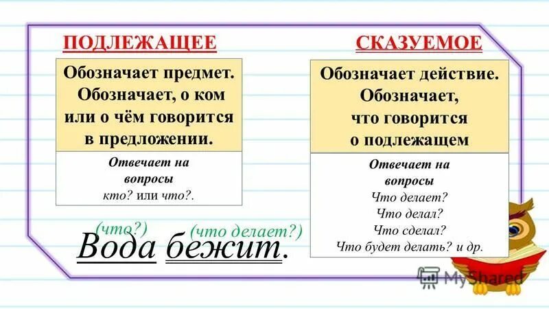 Подлежащее отвечает на вопросы. Сказуемое. Подлежащее обозначает и отвечает на вопрос. Подлежащее обозначение. Подлежащее обозначает и отвечает на вопрос.