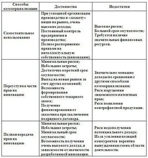 Достоинства и недостатки таблиц