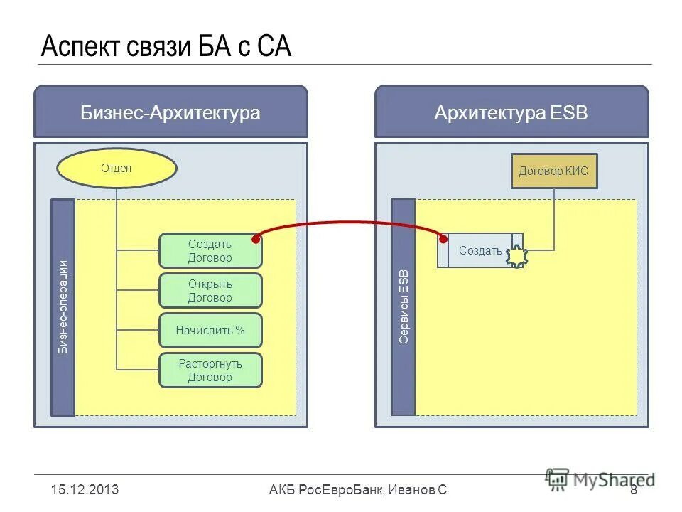 Esb plus что такое за смс. Esb plus что такое за смс