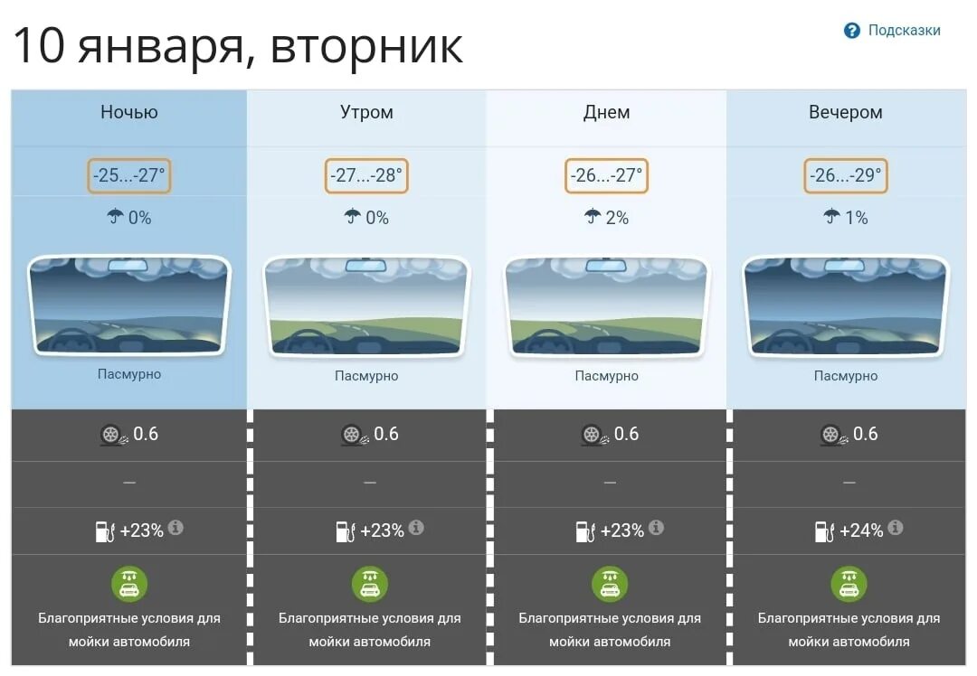 Погода в Липецке. Погодные условия. Прогноз погоды в Липецке. Обозначения осадков в прогнозе погоды.