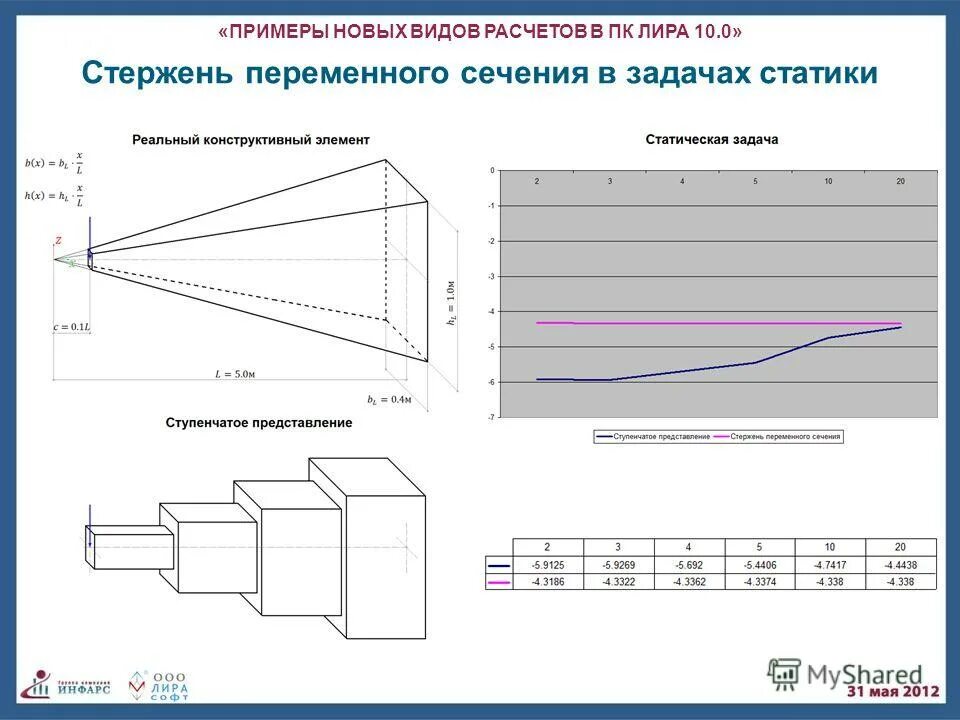 виды расчетов спл