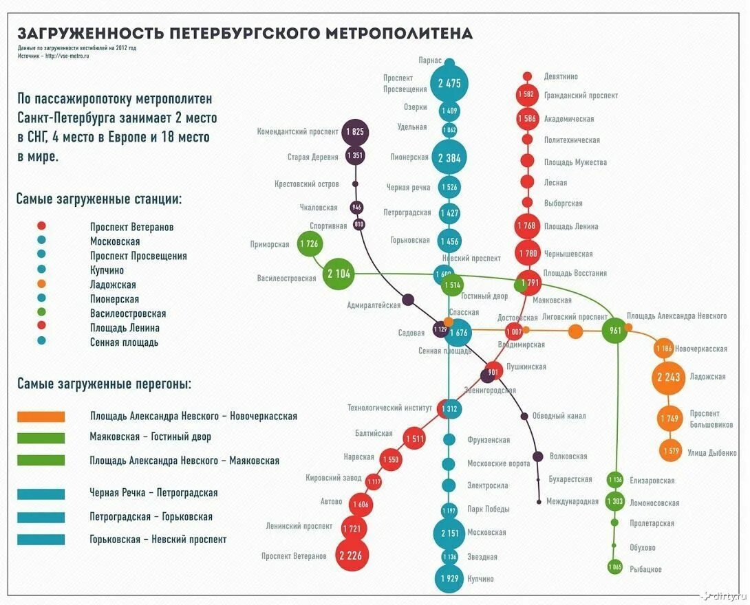 Метро по карте мир спб. Пассажиропоток Санкт-Петербургского метрополитена. Санкт-Петербург метрополитен пассажиропоток. Пассажиропоток Петербургского метрополитена 2022. Пассажиропоток станций Петербургского метрополитена.