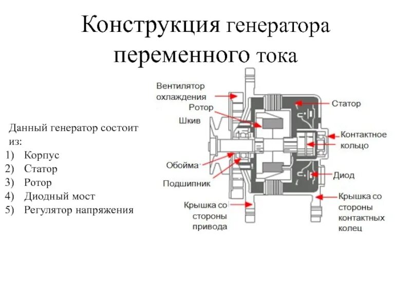 Работа автогенератора. Генераторы переменного тока виды устройство и принцип работы. Устройство генератора переменного тока автомобиля. Электромеханический Генератор переменного тока. Строение электромеханического индукционного генератора.