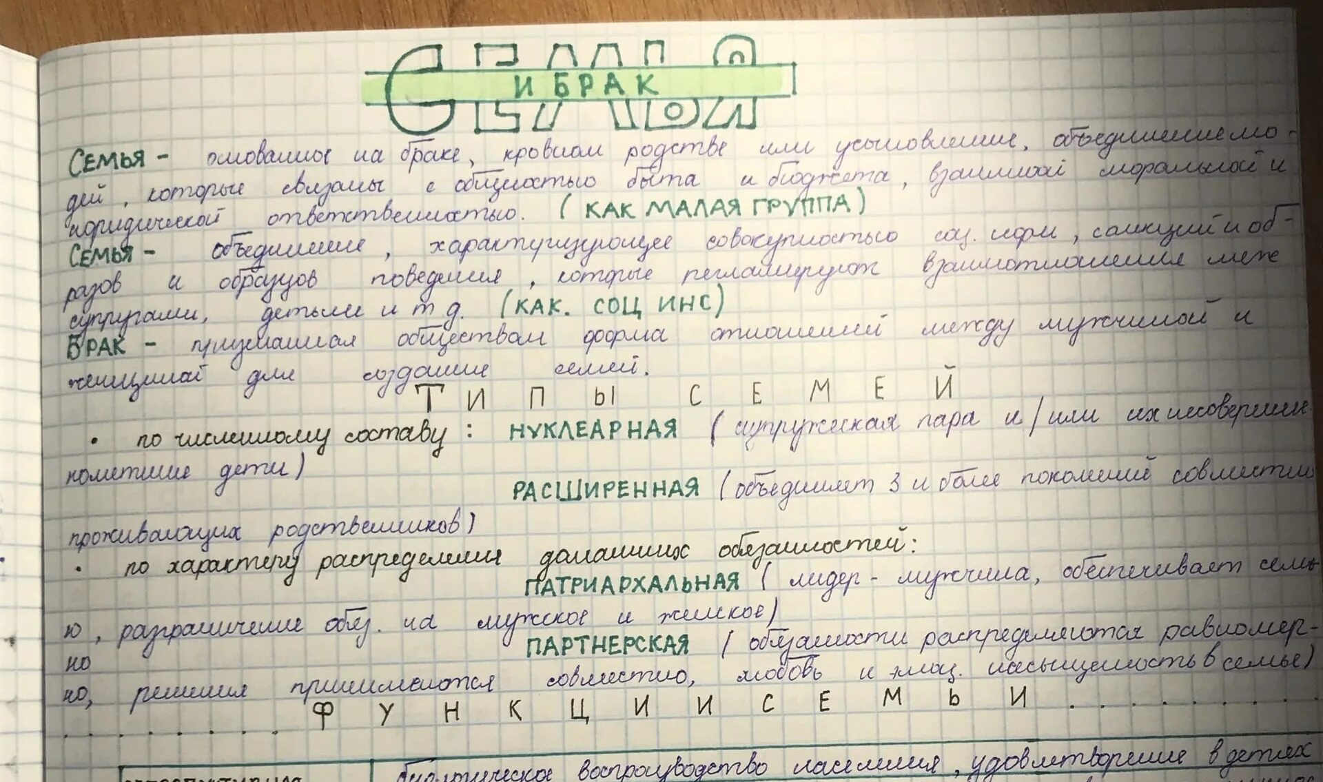 Обойдешься как пишется. Как оформить конспект. Оформление заголовка в конспекте. Тебе сделать конспект. Законспектировать это как.