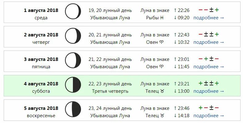 Луна в знаках август. Убывающая Луна. Луна 3 лунный день. Убывающая Луна в августе. Суббота лунный день.