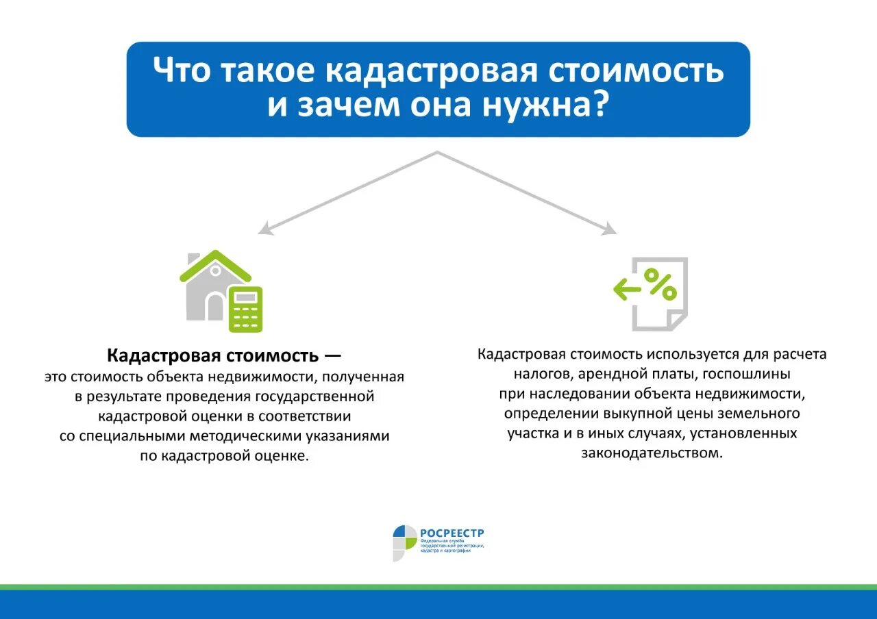 Кадастрова стоиомтсь эь. Определение кадастровой стоимости. Кадастррвая стоимость этт. Налогообложение земельных участков. Недвижимость полученную в результате