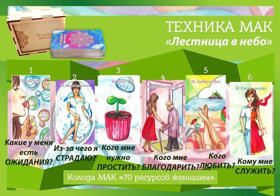 Метафорические карты практики. Метафорические карты ресурсы. 70 ресурсов женщины метафорические ассоциативные карты. ресурсные метафорические карты для женщин. метафорическая карта ресурсов.