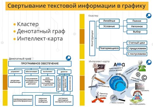 Графические формы представления научной информации. Свертывание текстовой информации в графику. графические формы свертывания информации. формы свёртывания текстовой информации. свертывание текстовой информации в графику кластер.
