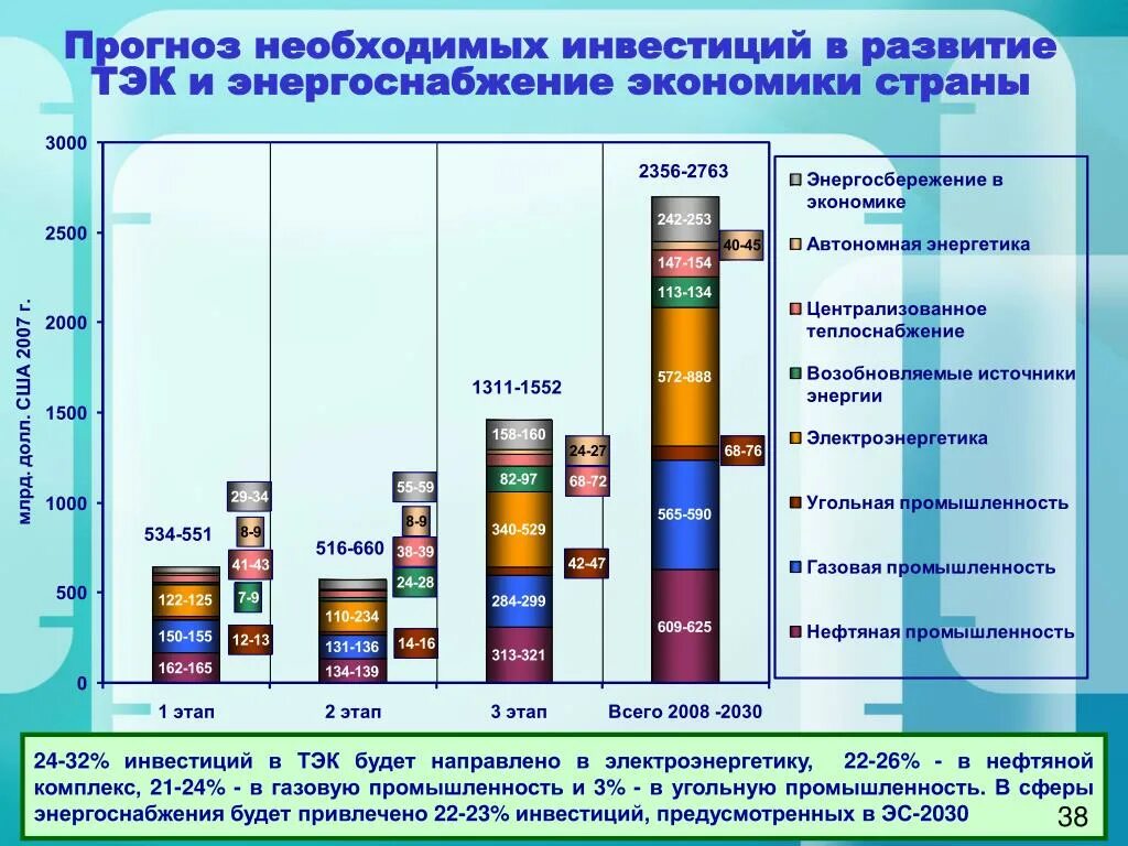 Государственное развитие энергетики. Отрасли топливно-энергетического комплекса. Развитие энергетики план. Структура топливно-энергетического комплекса. Структура топливно-энергетического комплекса России.