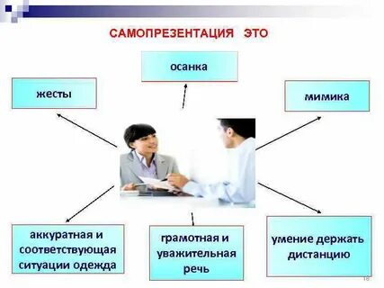 Конспект урока разговорная речь самопрезентация