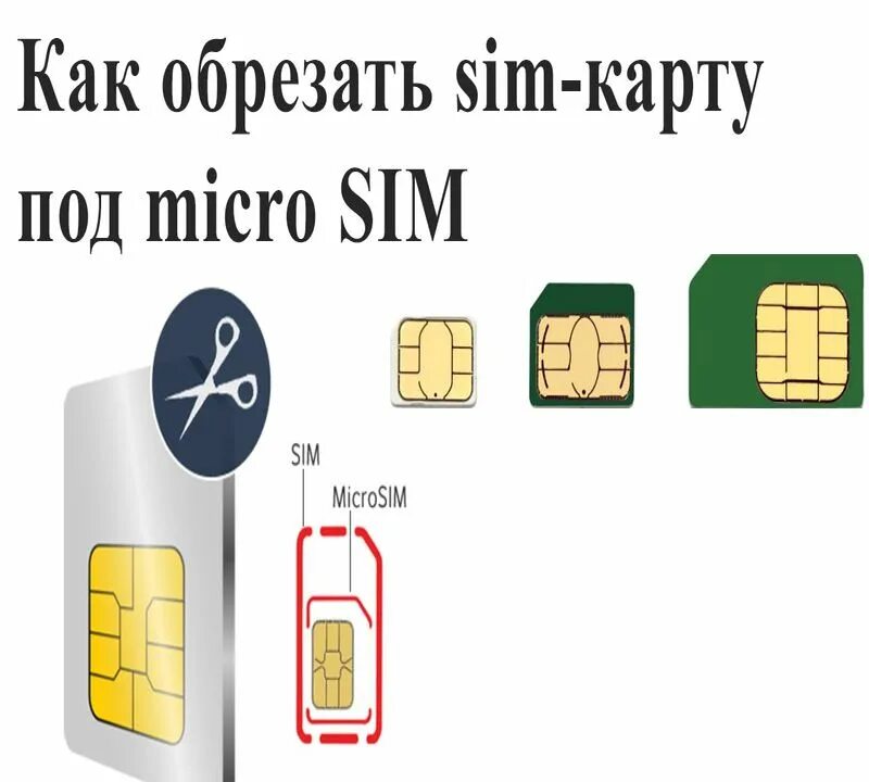 Как использовать сим карту. Как использовать сим карту