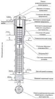 Консервация скважин