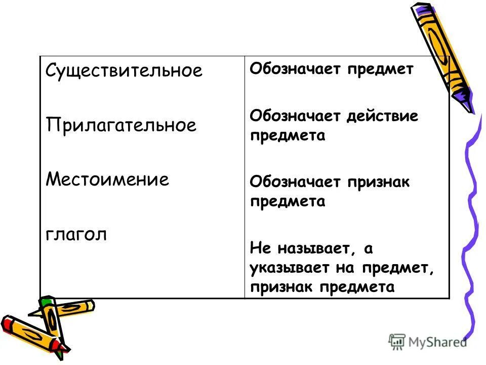 правописание глаголов прошедшего времени. глагол как часть речи правописание глаголов. классы глаголов. правописание глаголов урок в 10 классе презентация. правописание глаголов презентация.