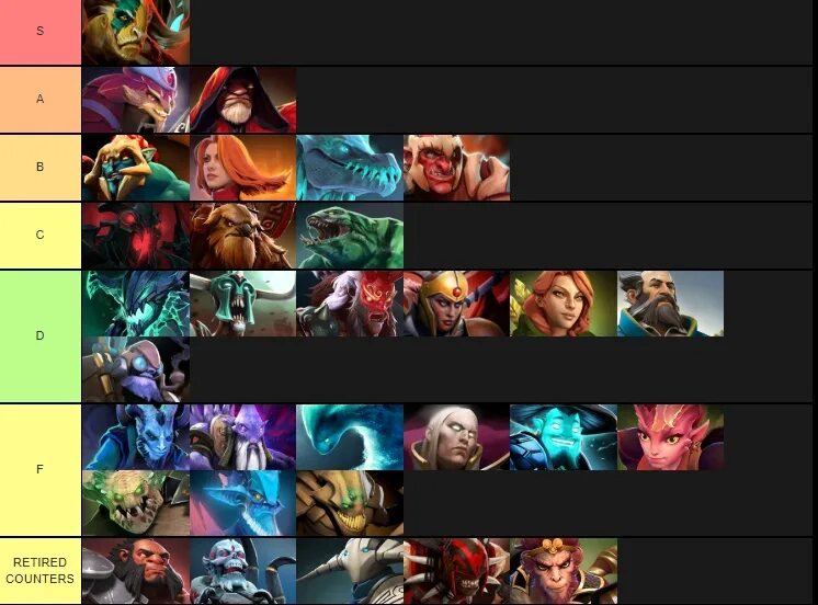 Тир лист дота 2. Тиры дота 2 герои. Tier list героев Dota 2. Тир лист героев в доте. Кто контрит арка