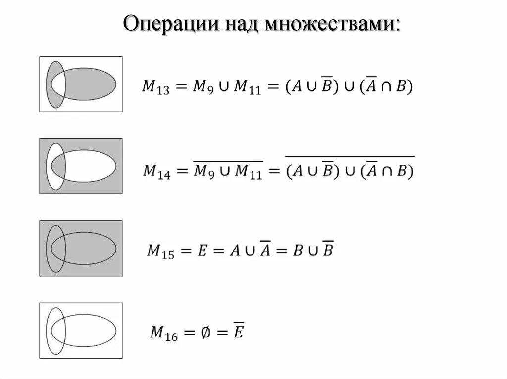 Множества операции над множествами. Оберациинад множествами. Операции над множествами обозначения. Операции над множествами теория вероятностей. Операции над но