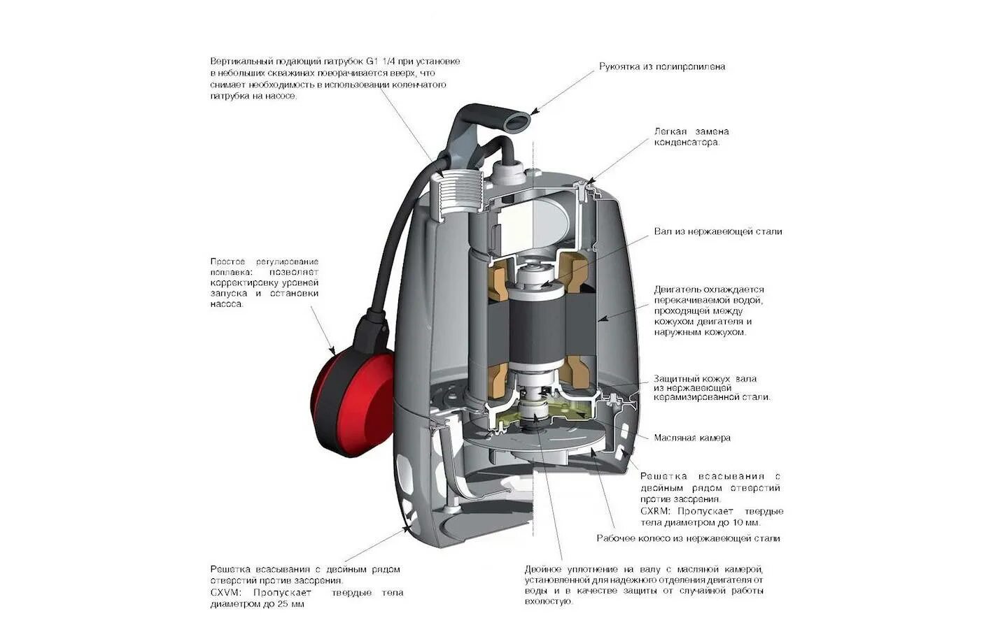 Не гудит дренажный насос причины. Насос дренажный погружной для грязной воды схема. Конструкция поплавка у погружного насоса. Устройство дренажного насоса с поплавком. Насос Джилекс Фекальник 230/8.