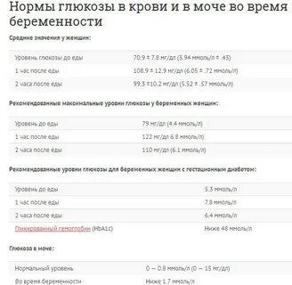 Норма глюкозы у беременных 1 триместр