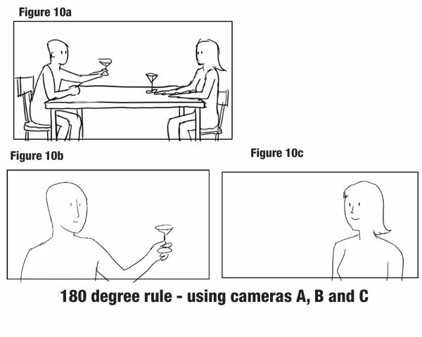 180 Degree Rule. I was doing all right