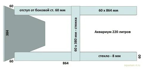 220 литров объем