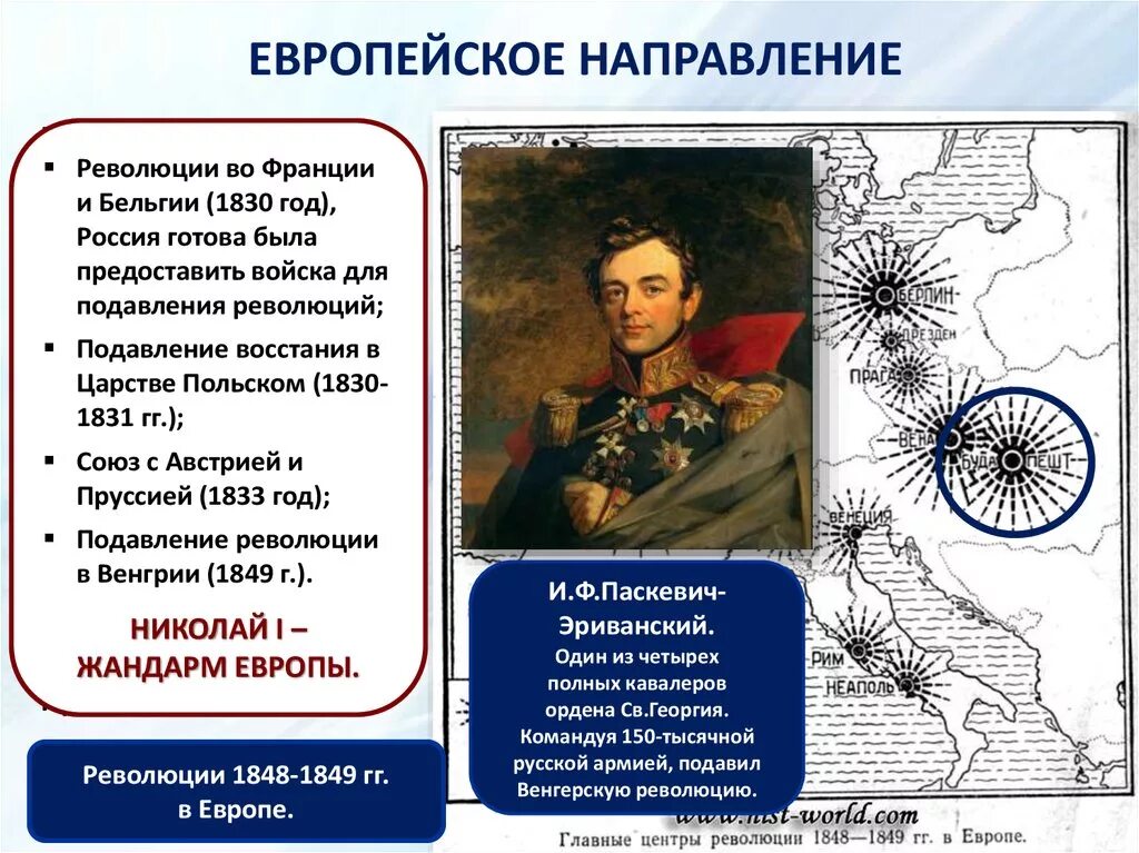 Цель и направление истории. Россия и революции в Европе 1830.