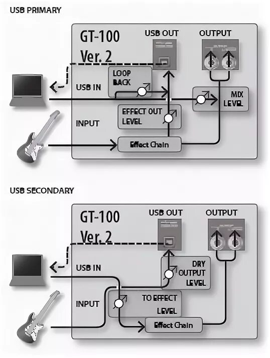 Boss gt-001. Boss gt 100 External Pedal. Boss gt 100 Controller. Boss gt-1 подключение. Как подключить босс мини