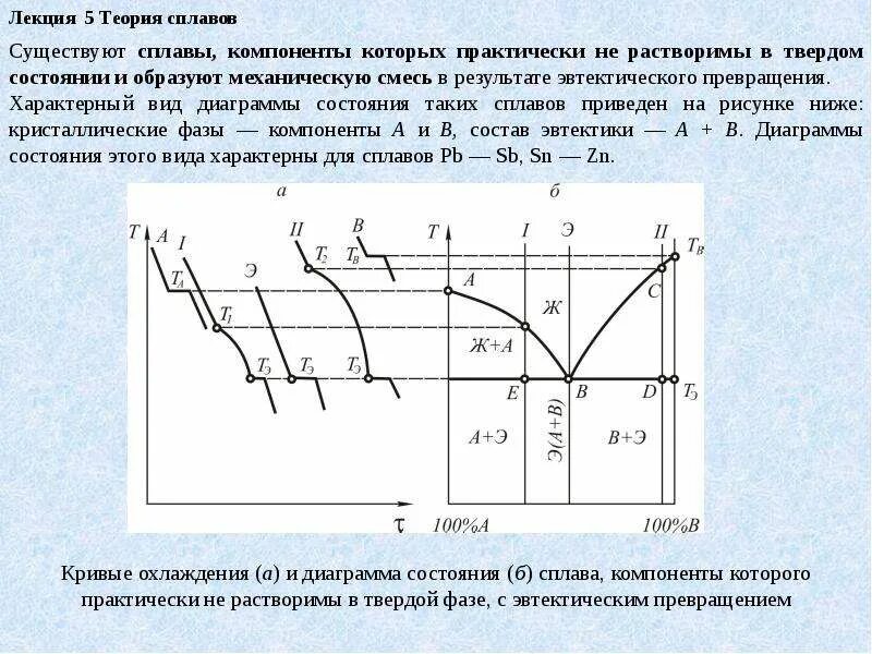 Взаимодействие компонентов сплава. Теория сплавов и диаграммы состояния. расшифровка диаграмм состояний. компоненты сплава. диаграммы состояния сплавов, образующих эвтектику....