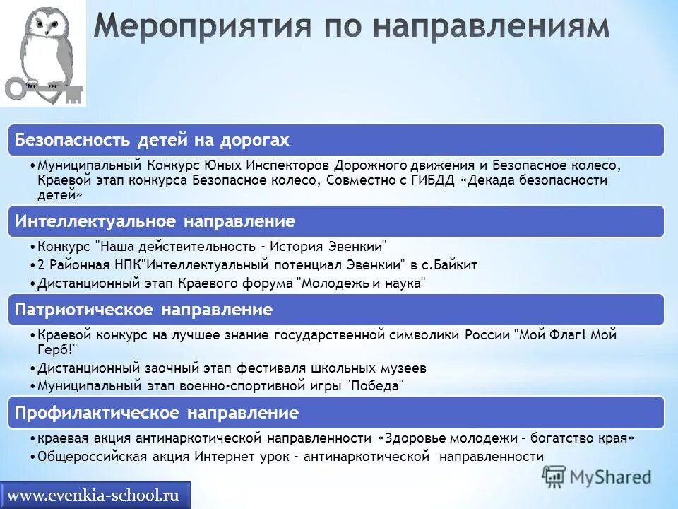 вопросы начальнику управления образования. бригида ольга сыктывкар. вопросы начальнику управления образования. вопросы начальнику управления образования. обязанности зам главы администрации по социальным вопросам.