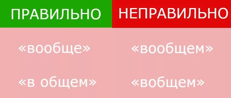 Вобщем или в общем. В общем как пишется. В общем или вообщем. Как правильно пишется слово в общем. Вообщем или в общем как правильно писать.