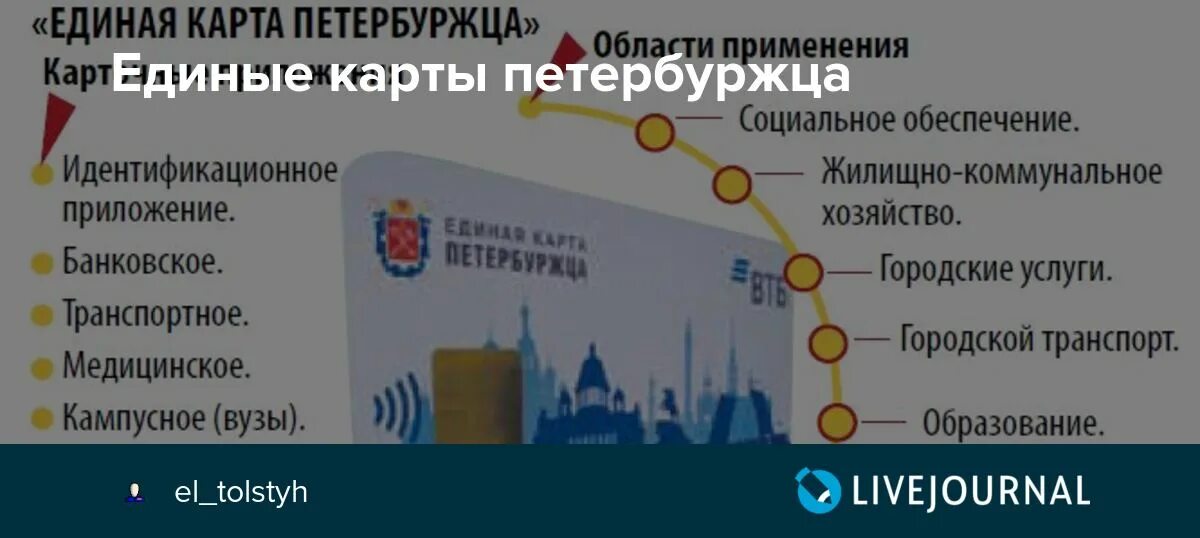 Что дает карта петербуржца. Единая карта петербуржца. Единая карта петербуржца плюсы и минусы. Транспортное приложение Единая карта петербуржца. Карта петербуржца преимущества.