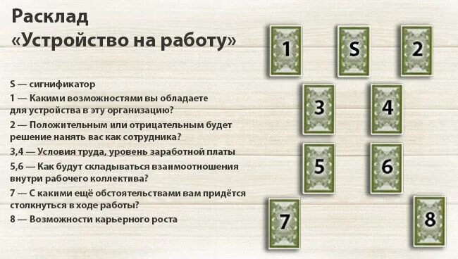 Гадание ленорман на отношения. Расклады Ленорман схемы. Схема расклада карт Ленорман. Расклады Таро Ленорман схемы. Таро Ленорман расклады.