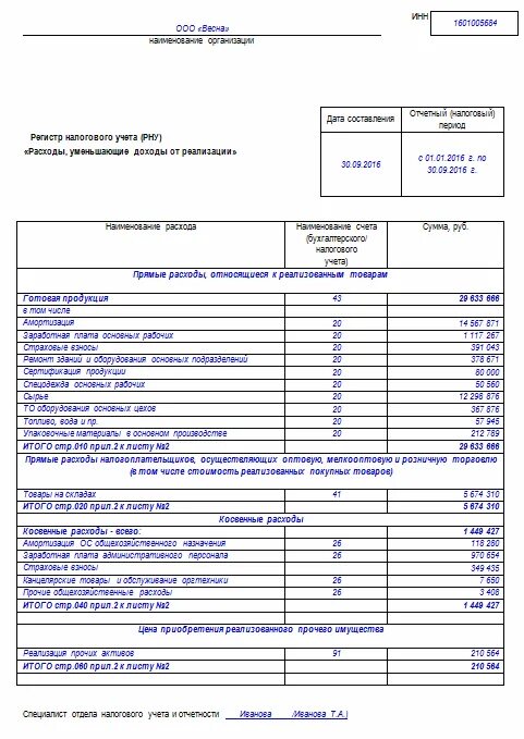 Налоговые регистры по налогу на прибыль