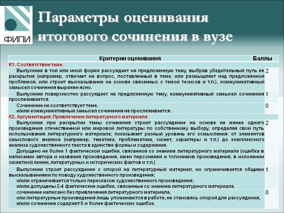 Критерии итогового сочинения 2025 фипи. Критерии итогового сочинения 2025 фипи