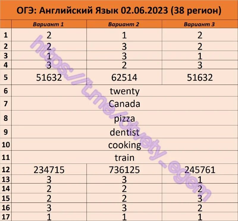 38 регион ответы. 38 регион ответы
