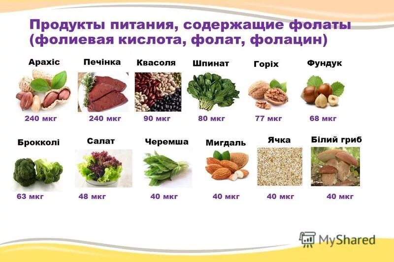 Продукты содержащие кислоту список. Витамин в9 фолиевая кислота таблица. В каких продуктах содержится фолиевая кислота в большом количестве. Укажите пищевые источники фолиевой кислоты. Продукты питания богатые фолиевой кислотой.