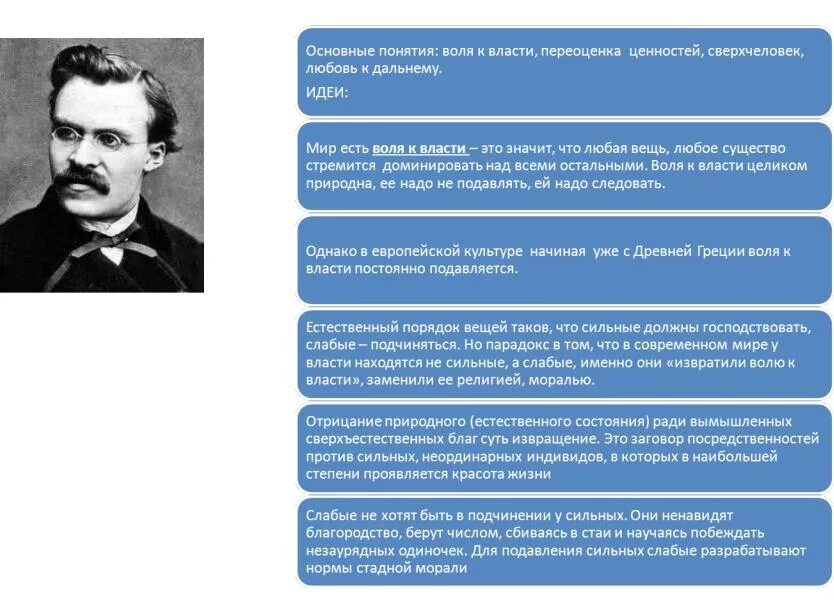 Прелюдия к философии будущего. Воля к власти Ницше. Философия воли Ницше.