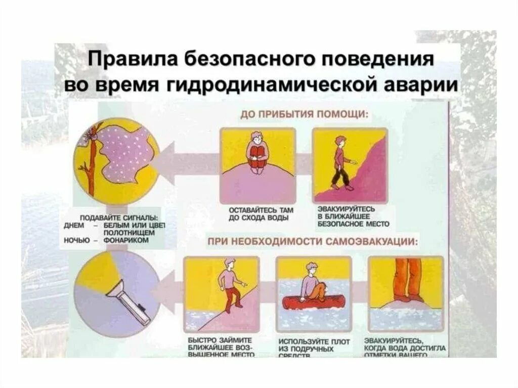 Правила поведения во время гидрологической катастрофы