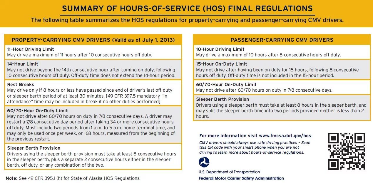 Hours of service for Drivers. Hour service. Hours of service Truck Drive. FMCSA Rules.