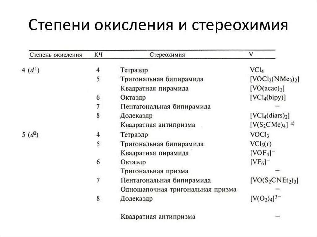 Степени окисления 5 группы. Минимальная степень окисления Бора. Максимальная степень окисления Бора. Минимальная степень окисления. Низшая степень окисления элементов.